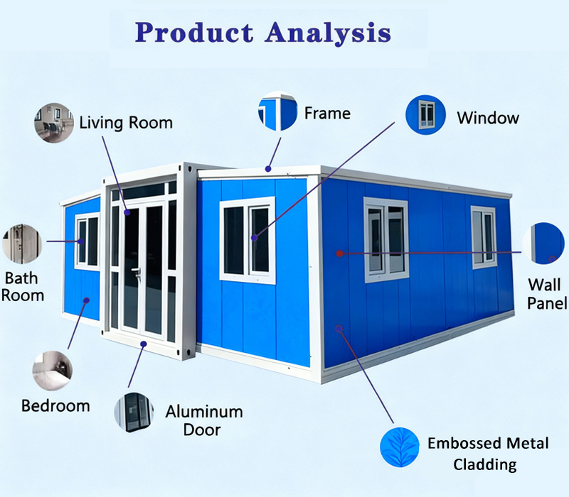 Product Analysis