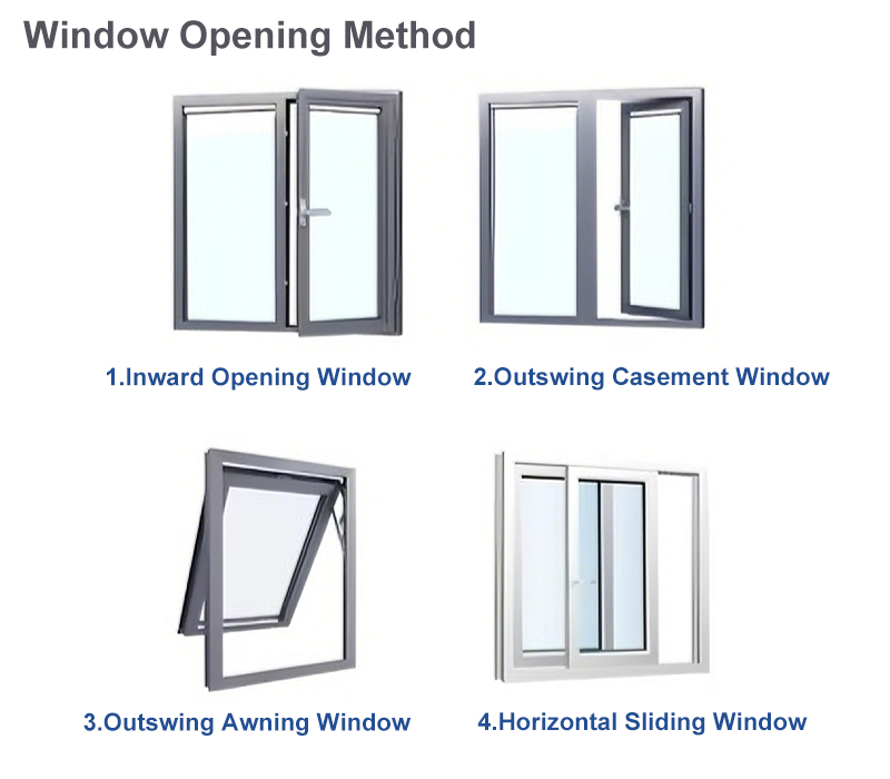 Window Opening Method